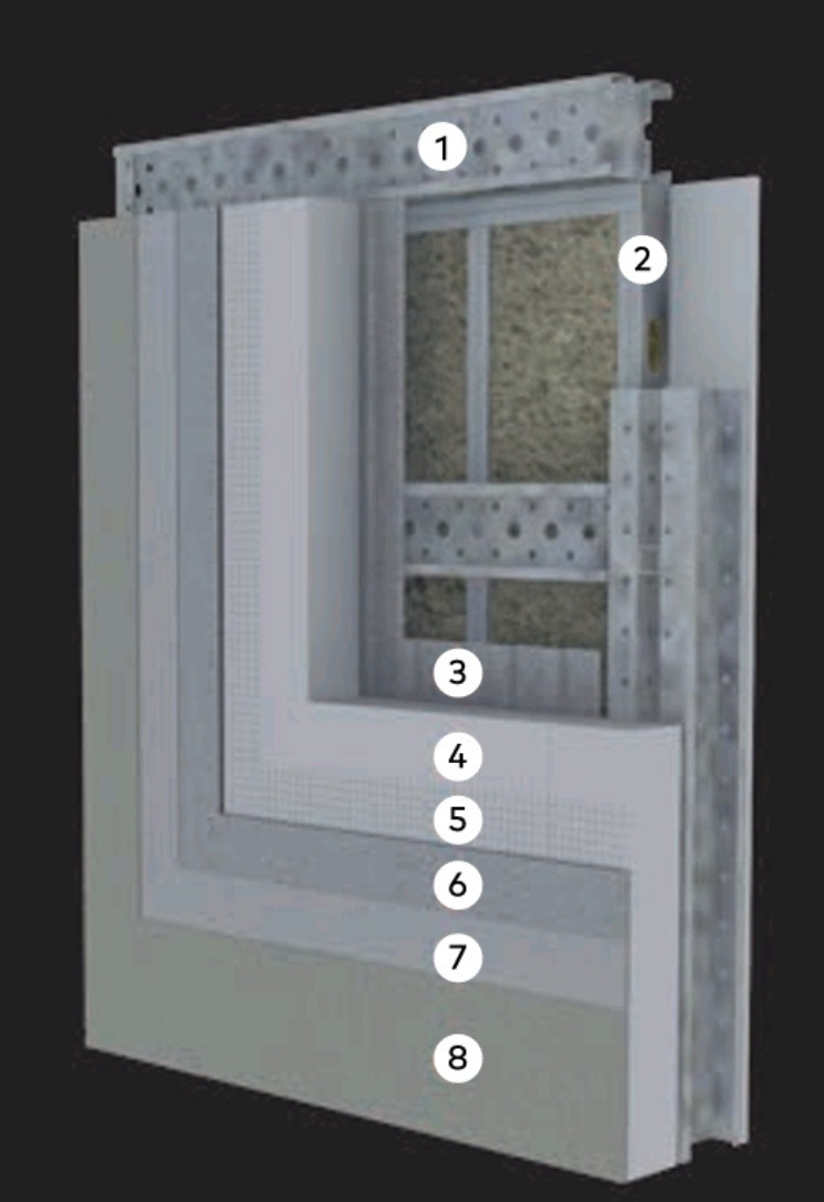 External Walls Facade